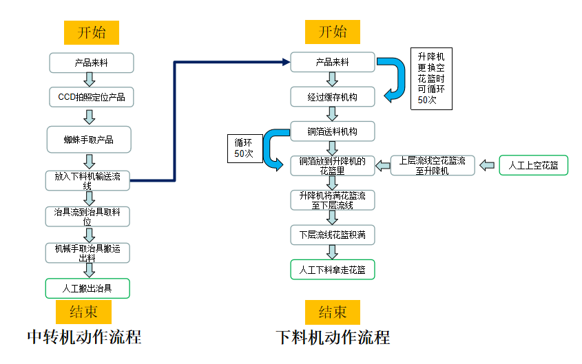 铜刻蚀下料机-2