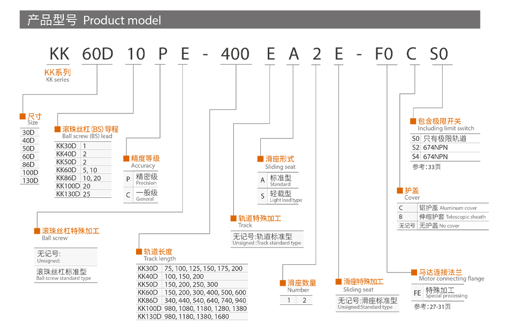 KK60系列.jpg